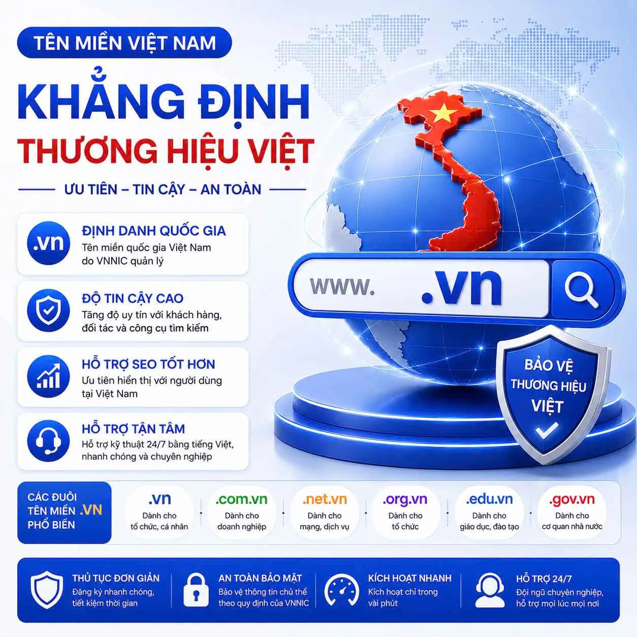 Tên miền .vn