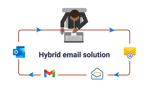 Cấu hình Hybrid eMail